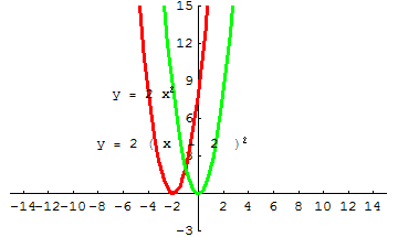 [Graphics:../HTMLFiles/A Lyceum, Studying functions_300.gif]